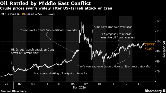  中东冲突升级，原油价格剧烈震荡；全球交易员彻夜应对市场风暴。 股票财经 中东冲突升级，原油价格剧烈震荡；全球交易员彻夜应对市场风暴。 股票财经 中东冲突升级，原油价格剧烈震荡；全球交易员彻夜应对市场风暴。 股票财经 中东冲突升级，原油价格剧烈震荡；全球交易员彻夜应对市场风暴。 股票财经