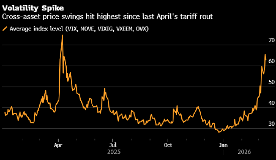  中东冲突升级，原油价格剧烈震荡；全球交易员彻夜应对市场风暴。 股票财经 中东冲突升级，原油价格剧烈震荡；全球交易员彻夜应对市场风暴。 股票财经 中东冲突升级，原油价格剧烈震荡；全球交易员彻夜应对市场风暴。 股票财经 中东冲突升级，原油价格剧烈震荡；全球交易员彻夜应对市场风暴。 股票财经