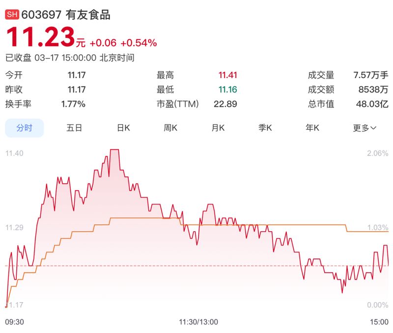 漂白鸡爪事件引发关注;有友食品自证清白;品质承诺守护舌尖安全。 新闻 漂白鸡爪事件引发关注;有友食品自证清白;品质承诺守护舌尖安全。 新闻 漂白鸡爪事件引发关注;有友食品自证清白;品质承诺守护舌尖安全。 新闻 漂白鸡爪事件引发关注;有友食品自证清白;品质承诺守护舌尖安全。 新闻