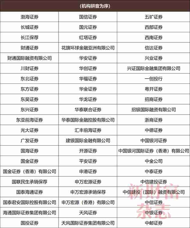  专业投行汇聚力量；变革时代寻找标杆；2026新财富最佳投行投票已然开启。 股票财经 专业投行汇聚力量；变革时代寻找标杆；2026新财富最佳投行投票已然开启。 股票财经 专业投行汇聚力量；变革时代寻找标杆；2026新财富最佳投行投票已然开启。 股票财经 专业投行汇聚力量；变革时代寻找标杆；2026新财富最佳投行投票已然开启。 股票财经