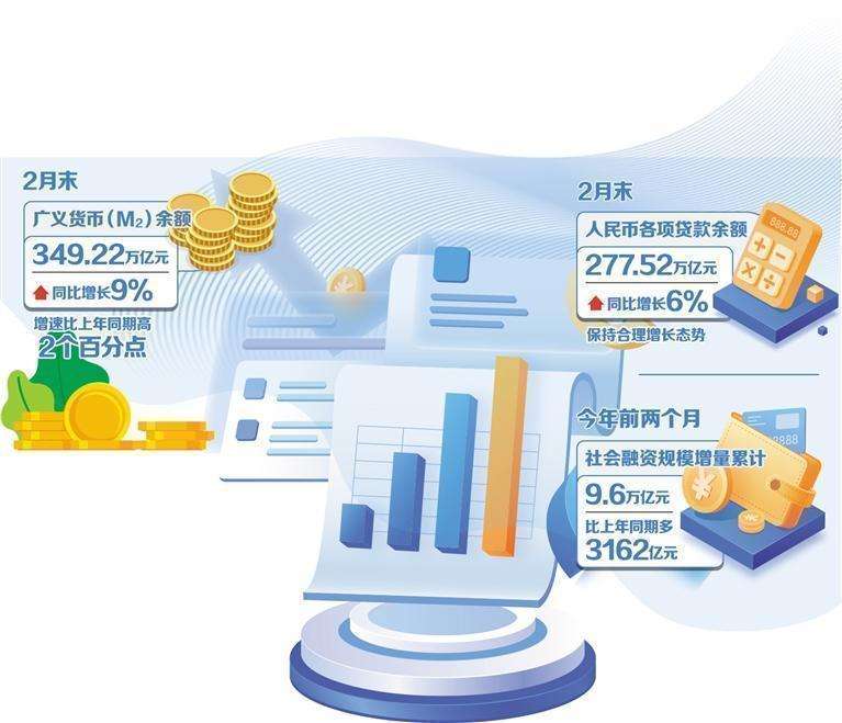  适度宽松货币政策持续发力，稳增长基础不断巩固。 股票财经 适度宽松货币政策持续发力，稳增长基础不断巩固。 股票财经 适度宽松货币政策持续发力，稳增长基础不断巩固。 股票财经