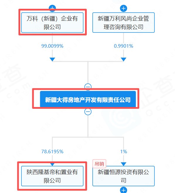  西安地产风云再起，隆基集团创始人直指万科合作违规；多年恩怨浮出水面。 房产家居 西安地产风云再起，隆基集团创始人直指万科合作违规；多年恩怨浮出水面。 房产家居