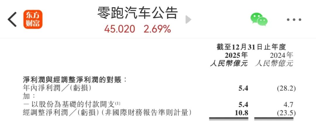  零跑汽车内部整顿启动，千万以上违规所得主动上缴；举报奖励机制同步落地，最高可获丰厚回报。 汽车科技 零跑汽车内部整顿启动，千万以上违规所得主动上缴；举报奖励机制同步落地，最高可获丰厚回报。 汽车科技