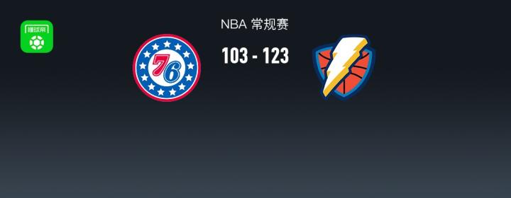  NBA常规赛激战落幕；雷霆强势击败76人，年轻新星空砍高分遗憾告负。 体育新闻