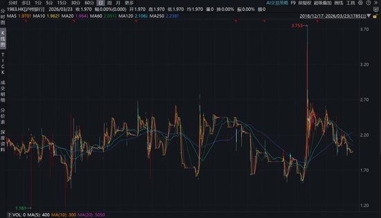 城商行泸州银行交出2025年答卷;规模质效同步提升;发展进程增添新变量。 股票财经 城商行泸州银行交出2025年答卷;规模质效同步提升;发展进程增添新变量。 股票财经 城商行泸州银行交出2025年答卷;规模质效同步提升;发展进程增添新变量。 股票财经