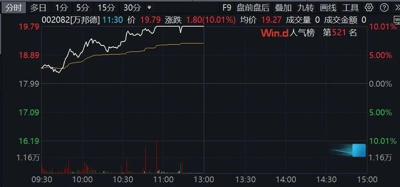 A股早盘高开后逐步回暖;医药股集体走强吸引大量资金流入;光通信板块受政策支持大幅拉升。 股票财经 A股早盘高开后逐步回暖;医药股集体走强吸引大量资金流入;光通信板块受政策支持大幅拉升。 股票财经 A股早盘高开后逐步回暖;医药股集体走强吸引大量资金流入;光通信板块受政策支持大幅拉升。 股票财经 A股早盘高开后逐步回暖;医药股集体走强吸引大量资金流入;光通信板块受政策支持大幅拉升。 股票财经