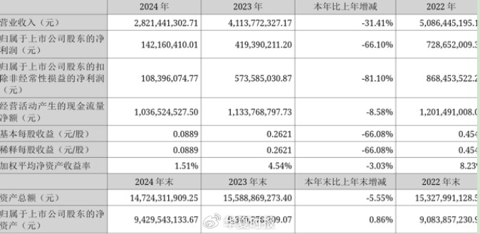 地产资本跨界入局;沃森生物定增引入新实控人;疫苗龙头能否迎来发展新契机。 股票财经 地产资本跨界入局;沃森生物定增引入新实控人;疫苗龙头能否迎来发展新契机。 股票财经 地产资本跨界入局;沃森生物定增引入新实控人;疫苗龙头能否迎来发展新契机。 股票财经