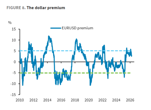 美元上涨并非坦途:别被表象迷惑的投资真相 股票财经 美元上涨并非坦途:别被表象迷惑的投资真相 股票财经 美元上涨并非坦途:别被表象迷惑的投资真相 股票财经