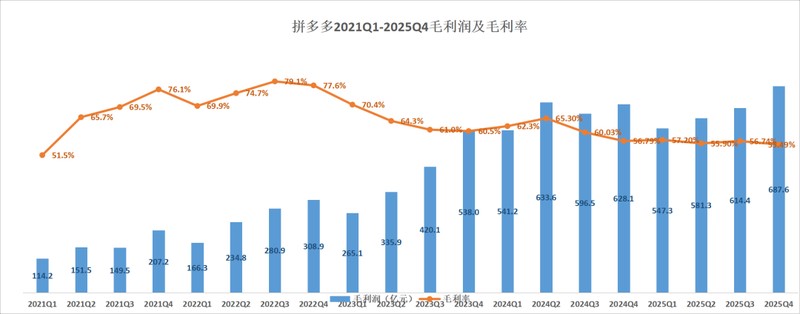  投资者资产配置：拼多多未来增长的逻辑拆解！ 企业服务 投资者资产配置：拼多多未来增长的逻辑拆解！ 企业服务