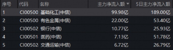  百亿资金逆市涌入：重构化工产业价值的底层逻辑 股票财经 百亿资金逆市涌入：重构化工产业价值的底层逻辑 股票财经 百亿资金逆市涌入：重构化工产业价值的底层逻辑 股票财经