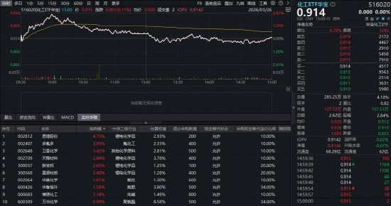  百亿资金逆市涌入：重构化工产业价值的底层逻辑 股票财经 百亿资金逆市涌入：重构化工产业价值的底层逻辑 股票财经 百亿资金逆市涌入：重构化工产业价值的底层逻辑 股票财经