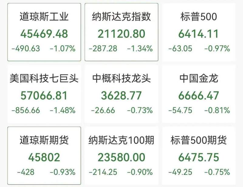 全球资本市场的多米诺骨牌:地缘冲突下的资产价值重塑与风险对冲 股票财经 全球资本市场的多米诺骨牌:地缘冲突下的资产价值重塑与风险对冲 股票财经 全球资本市场的多米诺骨牌:地缘冲突下的资产价值重塑与风险对冲 股票财经 全球资本市场的多米诺骨牌:地缘冲突下的资产价值重塑与风险对冲 股票财经