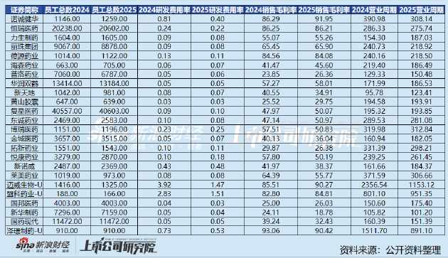 规模并非护城河:化学制药行业的增长陷阱与转型误区 股票财经 规模并非护城河:化学制药行业的增长陷阱与转型误区 股票财经 规模并非护城河:化学制药行业的增长陷阱与转型误区 股票财经