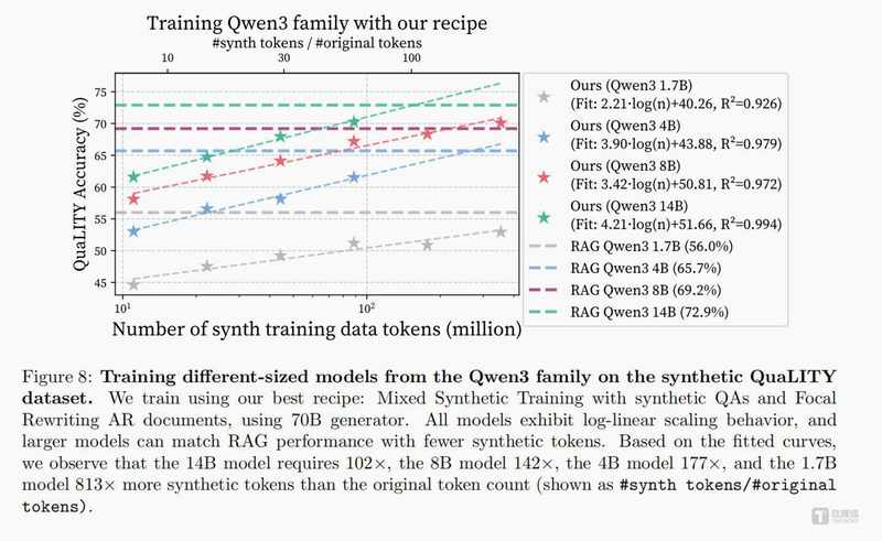  【技术深度】当合成数据挣脱"辅助工具"枷锁：大模型垂直领域训练范式的根本性转向 IT技术