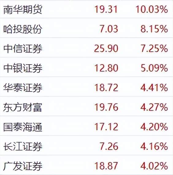 券商一季报深度拆解:中信证券百亿利润背后的增长逻辑 股票财经