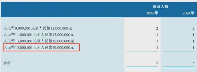券商一季报深度拆解:中信证券百亿利润背后的增长逻辑 股票财经
