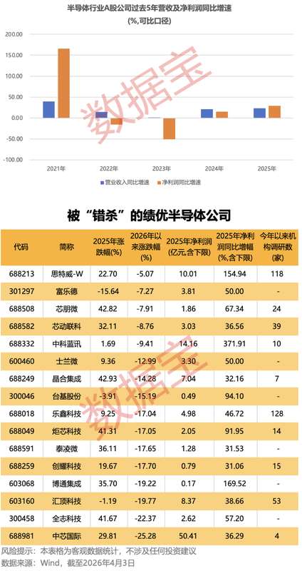  【财务透视】健帆生物2025年报解码：净利润下挫35.04%的结构性因素与估值重塑逻辑 股票财经 【财务透视】健帆生物2025年报解码：净利润下挫35.04%的结构性因素与估值重塑逻辑 股票财经 【财务透视】健帆生物2025年报解码：净利润下挫35.04%的结构性因素与估值重塑逻辑 股票财经