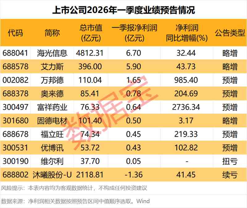  【财务透视】健帆生物2025年报解码：净利润下挫35.04%的结构性因素与估值重塑逻辑 股票财经 【财务透视】健帆生物2025年报解码：净利润下挫35.04%的结构性因素与估值重塑逻辑 股票财经 【财务透视】健帆生物2025年报解码：净利润下挫35.04%的结构性因素与估值重塑逻辑 股票财经