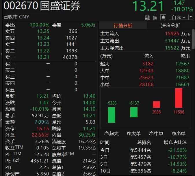 【深度复盘】国盛证券踩雷趣店:自营投资风控体系的全链路诊断 股票财经 【深度复盘】国盛证券踩雷趣店:自营投资风控体系的全链路诊断 股票财经 【深度复盘】国盛证券踩雷趣店:自营投资风控体系的全链路诊断 股票财经 【深度复盘】国盛证券踩雷趣店:自营投资风控体系的全链路诊断 股票财经