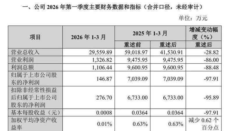 【深度复盘】国盛证券踩雷趣店:自营投资风控体系的全链路诊断 股票财经 【深度复盘】国盛证券踩雷趣店:自营投资风控体系的全链路诊断 股票财经 【深度复盘】国盛证券踩雷趣店:自营投资风控体系的全链路诊断 股票财经 【深度复盘】国盛证券踩雷趣店:自营投资风控体系的全链路诊断 股票财经