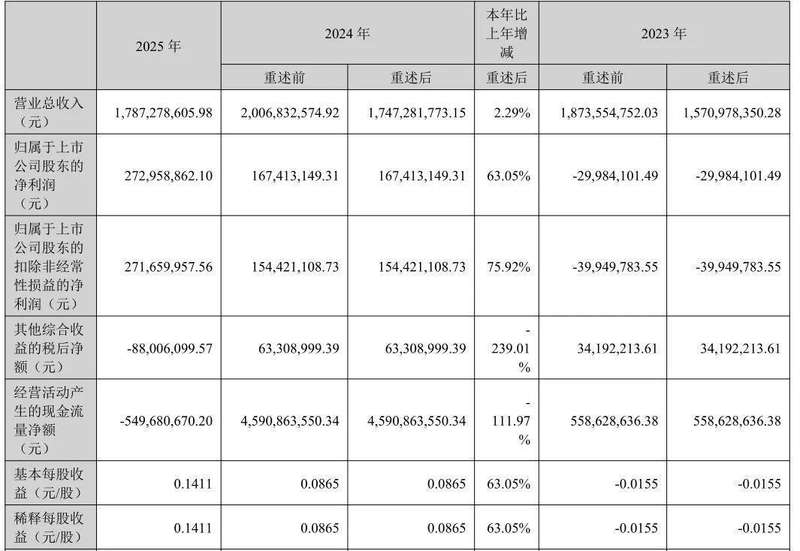 【深度复盘】国盛证券踩雷趣店:自营投资风控体系的全链路诊断 股票财经 【深度复盘】国盛证券踩雷趣店:自营投资风控体系的全链路诊断 股票财经 【深度复盘】国盛证券踩雷趣店:自营投资风控体系的全链路诊断 股票财经 【深度复盘】国盛证券踩雷趣店:自营投资风控体系的全链路诊断 股票财经