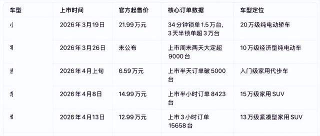  当订单数字变成信任的试金石：购车者如何看穿这场数据游戏 情感心理 当订单数字变成信任的试金石：购车者如何看穿这场数据游戏 情感心理 当订单数字变成信任的试金石：购车者如何看穿这场数据游戏 情感心理 当订单数字变成信任的试金石：购车者如何看穿这场数据游戏 情感心理