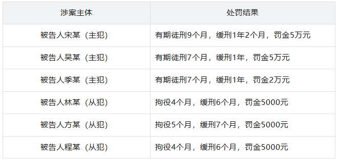 【深度拆解】串通投标「围标·陪标」操作手法与反作弊技术应对