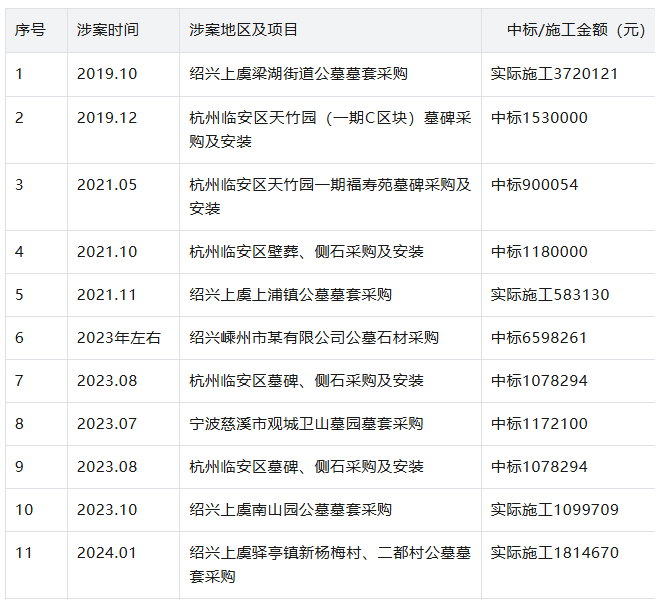  【深度拆解】串通投标「围标·陪标」操作手法与反作弊技术应对 新闻 【深度拆解】串通投标「围标·陪标」操作手法与反作弊技术应对 新闻 【深度拆解】串通投标「围标·陪标」操作手法与反作弊技术应对 新闻 【深度拆解】串通投标「围标·陪标」操作手法与反作弊技术应对 新闻 【深度拆解】串通投标「围标·陪标」操作手法与反作弊技术应对 新闻