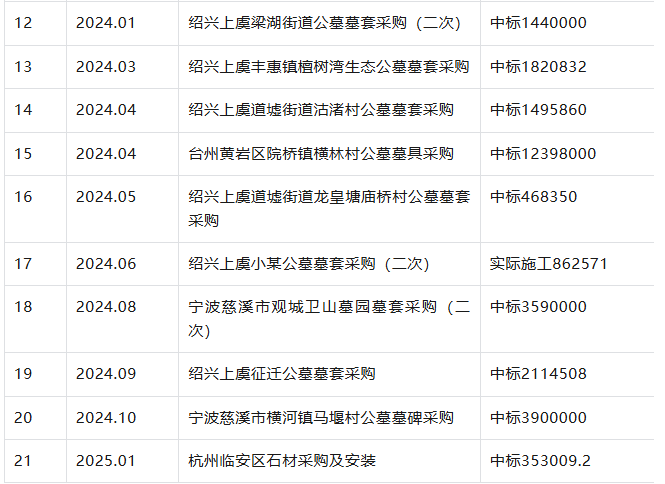  【深度拆解】串通投标「围标·陪标」操作手法与反作弊技术应对 新闻 【深度拆解】串通投标「围标·陪标」操作手法与反作弊技术应对 新闻 【深度拆解】串通投标「围标·陪标」操作手法与反作弊技术应对 新闻 【深度拆解】串通投标「围标·陪标」操作手法与反作弊技术应对 新闻 【深度拆解】串通投标「围标·陪标」操作手法与反作弊技术应对 新闻