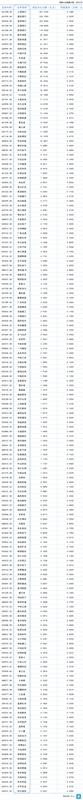  A股分红图谱深度解析：76%高分红背后的估值重塑逻辑 股票财经 A股分红图谱深度解析：76%高分红背后的估值重塑逻辑 股票财经 A股分红图谱深度解析：76%高分红背后的估值重塑逻辑 股票财经 A股分红图谱深度解析：76%高分红背后的估值重塑逻辑 股票财经 A股分红图谱深度解析：76%高分红背后的估值重塑逻辑 股票财经
