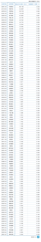  A股分红图谱深度解析：76%高分红背后的估值重塑逻辑 股票财经 A股分红图谱深度解析：76%高分红背后的估值重塑逻辑 股票财经 A股分红图谱深度解析：76%高分红背后的估值重塑逻辑 股票财经 A股分红图谱深度解析：76%高分红背后的估值重塑逻辑 股票财经 A股分红图谱深度解析：76%高分红背后的估值重塑逻辑 股票财经