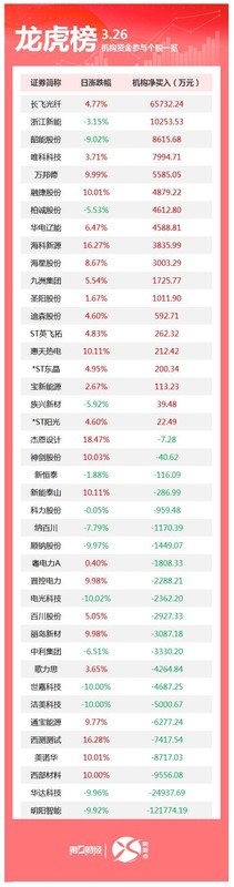  龙虎榜数据挖掘：机构席位流向的研判框架与实战逻辑 股票财经 龙虎榜数据挖掘：机构席位流向的研判框架与实战逻辑 股票财经 龙虎榜数据挖掘：机构席位流向的研判框架与实战逻辑 股票财经 龙虎榜数据挖掘：机构席位流向的研判框架与实战逻辑 股票财经 龙虎榜数据挖掘：机构席位流向的研判框架与实战逻辑 股票财经 龙虎榜数据挖掘：机构席位流向的研判框架与实战逻辑 股票财经