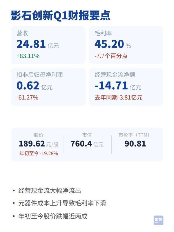  营收破纪录却利润腰斩：影石创新高研发投入策略深度解析 股票财经 营收破纪录却利润腰斩：影石创新高研发投入策略深度解析 股票财经 营收破纪录却利润腰斩：影石创新高研发投入策略深度解析 股票财经 营收破纪录却利润腰斩：影石创新高研发投入策略深度解析 股票财经 营收破纪录却利润腰斩：影石创新高研发投入策略深度解析 股票财经