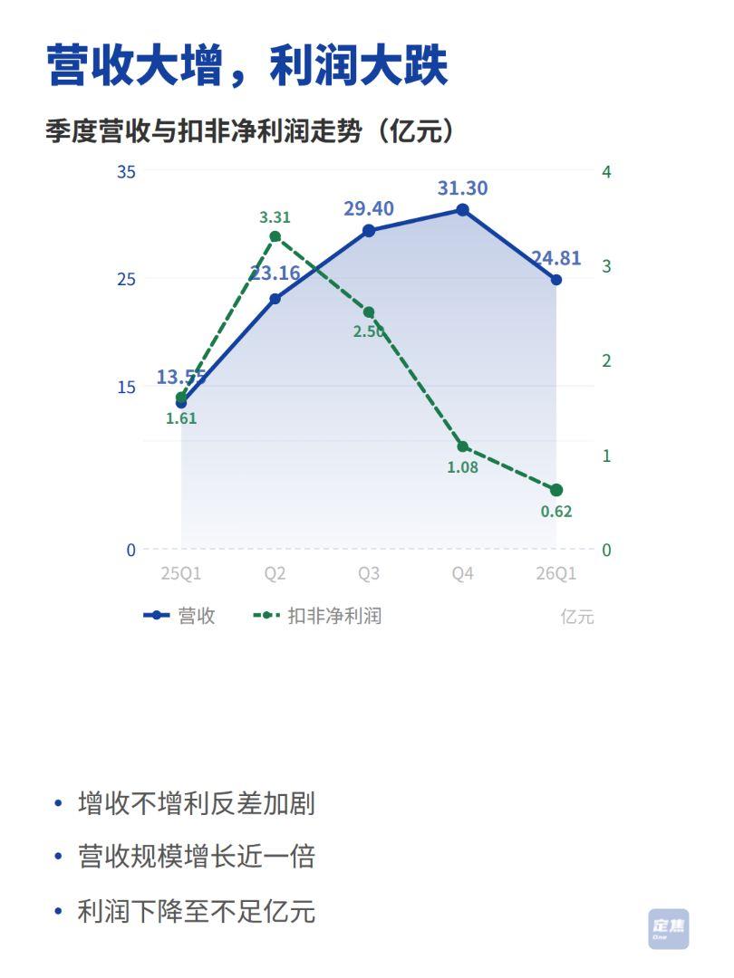  营收破纪录却利润腰斩：影石创新高研发投入策略深度解析 股票财经 营收破纪录却利润腰斩：影石创新高研发投入策略深度解析 股票财经 营收破纪录却利润腰斩：影石创新高研发投入策略深度解析 股票财经 营收破纪录却利润腰斩：影石创新高研发投入策略深度解析 股票财经 营收破纪录却利润腰斩：影石创新高研发投入策略深度解析 股票财经