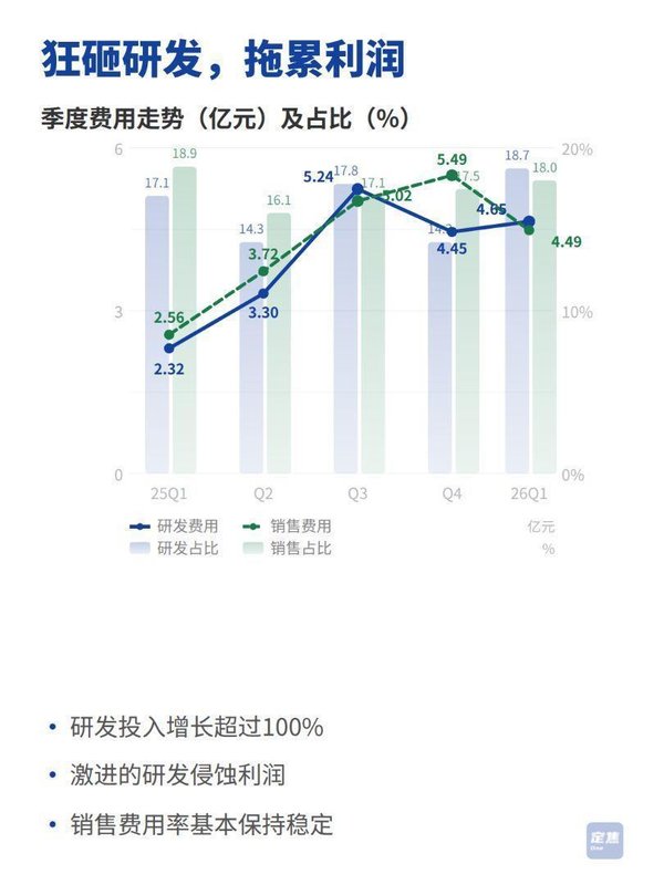  营收破纪录却利润腰斩：影石创新高研发投入策略深度解析 股票财经 营收破纪录却利润腰斩：影石创新高研发投入策略深度解析 股票财经 营收破纪录却利润腰斩：影石创新高研发投入策略深度解析 股票财经 营收破纪录却利润腰斩：影石创新高研发投入策略深度解析 股票财经 营收破纪录却利润腰斩：影石创新高研发投入策略深度解析 股票财经