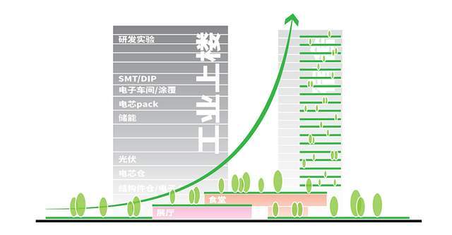  【深度技术解析】深圳龙华壹号大厦：光储直柔技术如何重塑建筑能源基因 房产家居 【深度技术解析】深圳龙华壹号大厦：光储直柔技术如何重塑建筑能源基因 房产家居 【深度技术解析】深圳龙华壹号大厦：光储直柔技术如何重塑建筑能源基因 房产家居